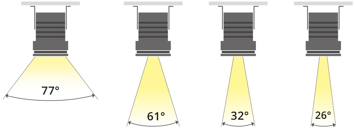 LTSP illustrazione angoli