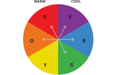 Color temperature