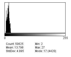 Sample image blur histogram